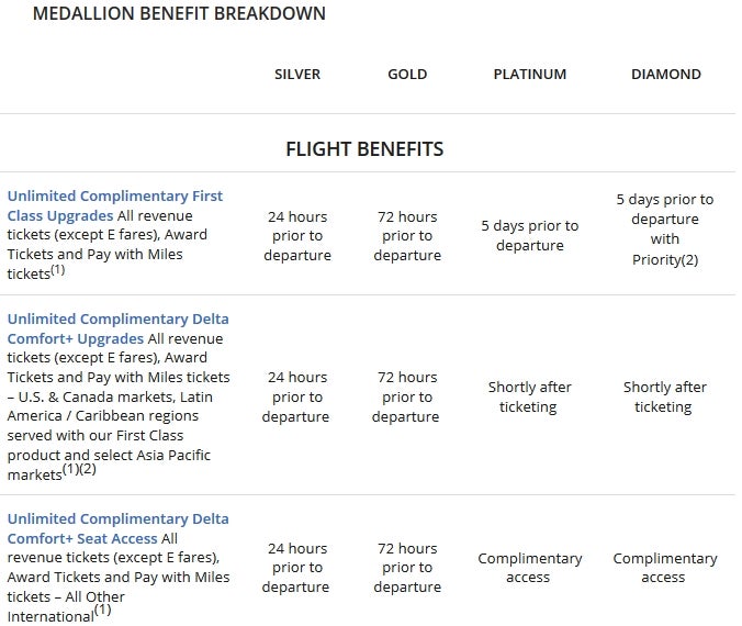 Delta Medallion Benefit Breakdown